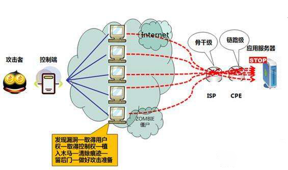 高防服务器的选择和作用？