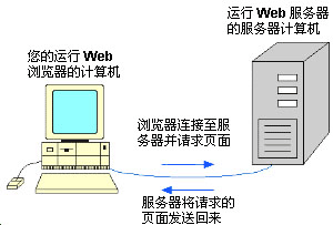 什么样的服务器才适合推流和拉流？宇众网络科技服务器