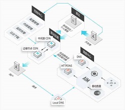 海外CDN哪里好？海外高速CDN租用，免备案服务器租用-宇众网络