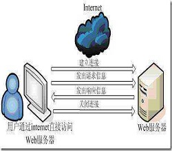 三大创新型技术推动网络安全发展-服务器租用-宇众网络
