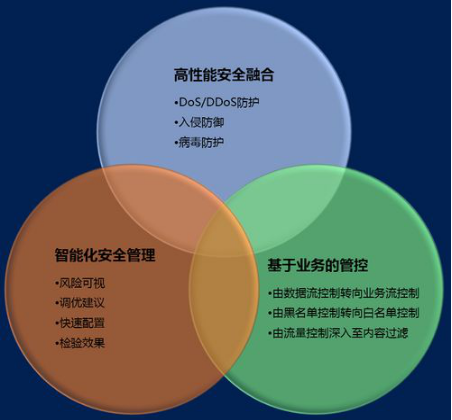 关于CDN的技术介绍以及相关特点和产品优势，宇众网络专业处理一切IDC业务问题！